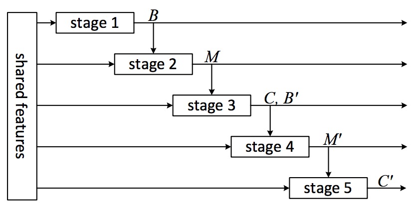 five_stage